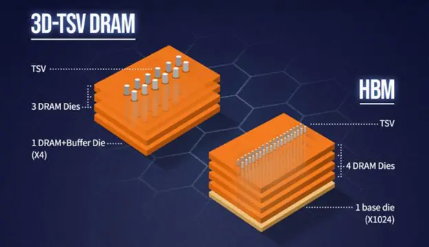 "3D DRAM: Прогресс и перспективы на примере SK Hynix"